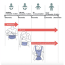 Baby Carrier Front Facing Baby Carrier Comfortable Sling Backpack Pouch Wrap Baby Kangaroo Hipseat For Newborn, online shopping ibuyxi.com, mommy baby supplies, maternity, baby shower gift idea, labour day, pregnant women, free shipping, financing mommy baby