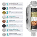 Water Purification Filter - iBuyXi.com